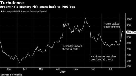 Argentina’s Reality Check Fuels Market Boom or Bust Warnings