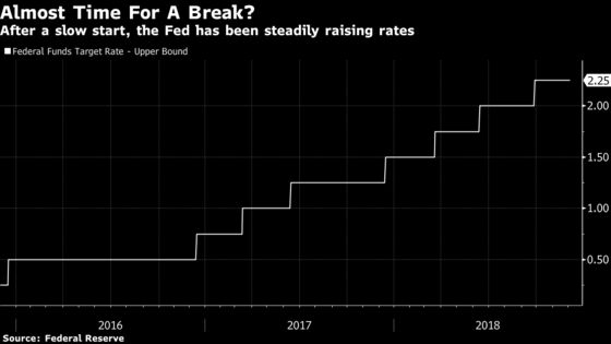 Powell’s Dovish Rate Tilt Reflects Fear of Fool-in-Shower Trap