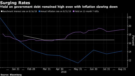 Gap Grows Between What Investors Want, And What Egypt Offers