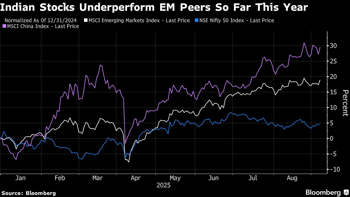 Trump's Friendly Tone Increases Optimism in Indian Stock Market