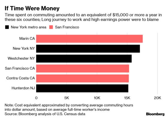 The Most Expensive Commutes in America Aren’t in NYC or San Francisco
