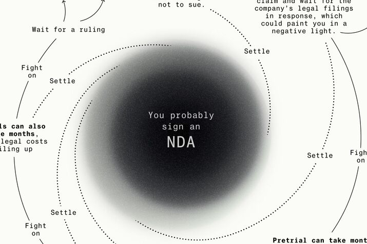 How Corporate Britain Hides Thousands of Sex Discrimination Cases