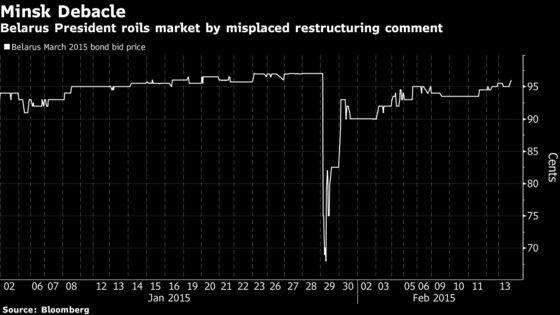 Another Politician Sinks Bond Markets by Bumbling Default Lingo