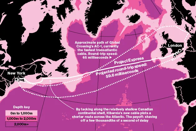 Stock Trading Is About to Get 5.2 Milliseconds Faster