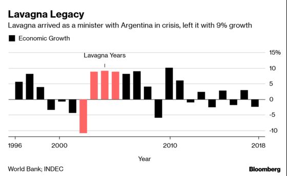 Man Who Ushered in Argentina's Last Boom Eyes Presidency