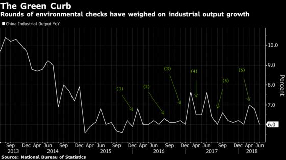 China Has Ammunition Beyond PBOC to Bolster a Slowing Economy