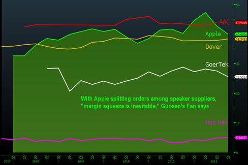 Chart of the Day