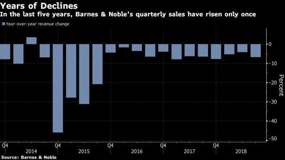 Barnes & Noble Soars on Hopes Going Private Could Mean Faster Changes