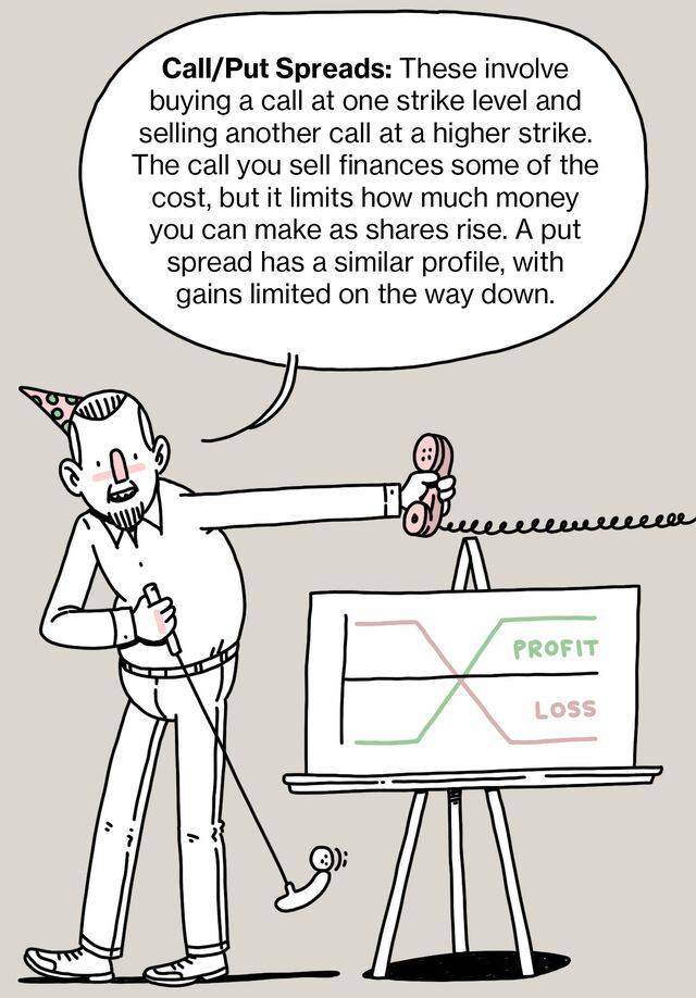 Call/Put Spreads: These involve buying a call at one strike level and selling another call at a higher strike. The call you sell finances some of the cost, but it limits how much money you can make as shares rise. A put spread has a similar profile, with gains limited on the way down.