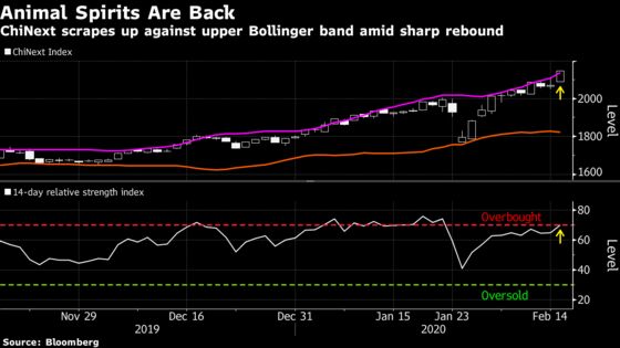 China Stock Recovery Nearing $1 Trillion Is Drawing Skeptics