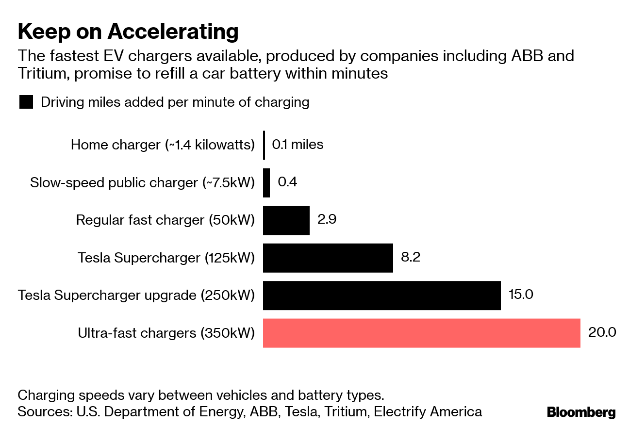 Rating & Charging. Компания Electrify график. Rating and Charging vs Billing.