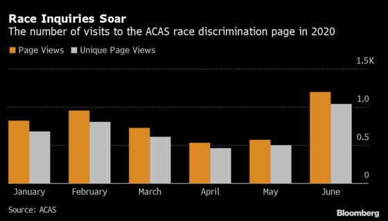 Black Lives Matter to Spark Rise in Race Discrimination Claims