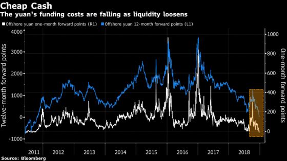 Five Charts Showing Why Chinese Bonds Will Lure Foreigners