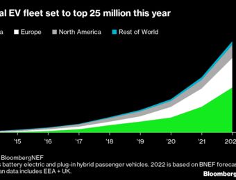 relates to How Many Electric Cars Sold? World EV Fleet Will Soon Hit A 20 Million Milestone