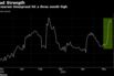 WTI's nearest timespread hit a three month high