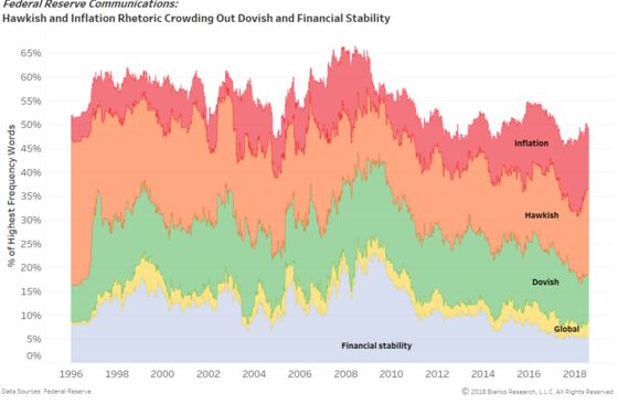 The Fed May Be About to Make a Mistake