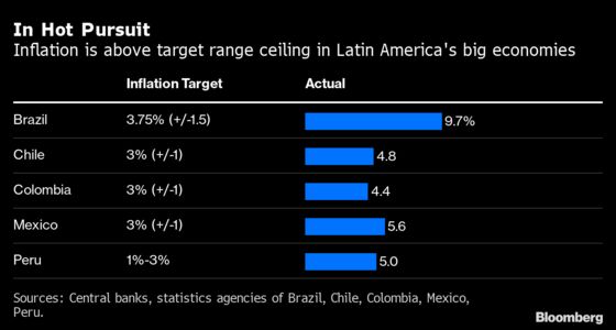 Mexico, Colombia Rate Increases Suggest More Tightening to Come