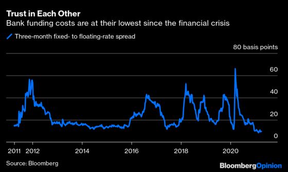 The Number of the Week Is $100 Billion