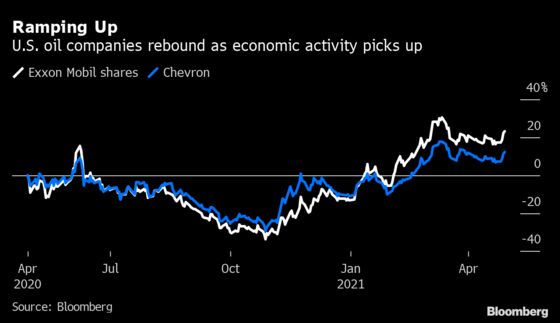 Big Oil Is Boosting ETF Returns and ESG Funds Are No Exception