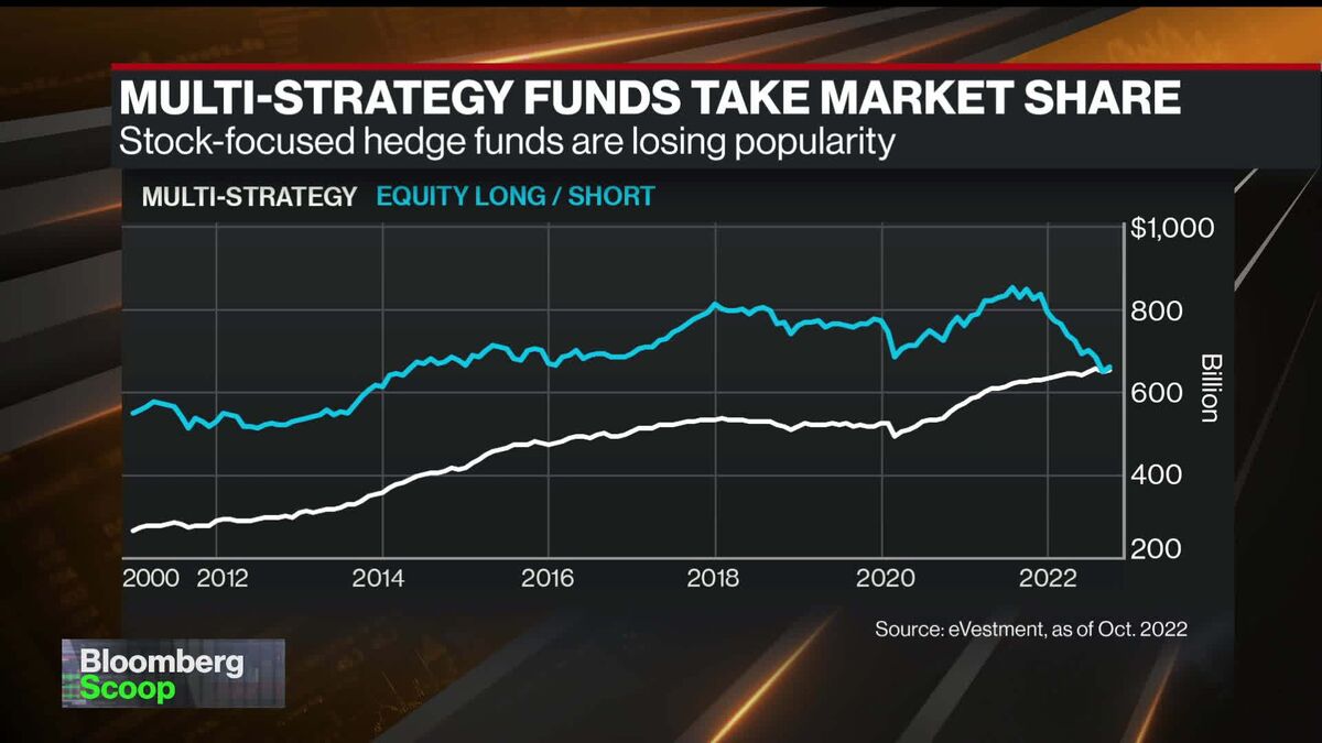 Watch Tiger Management Finds Solace in the VC Space Bloomberg