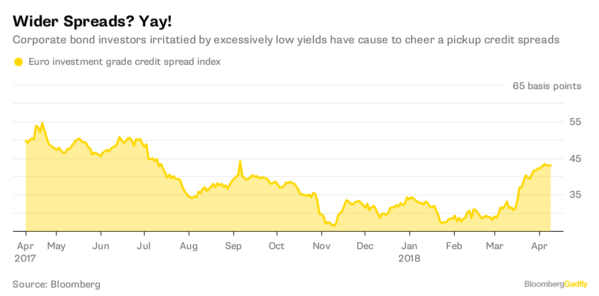 Winners All Around in Europe's Corporate Bond Market - Bloomberg