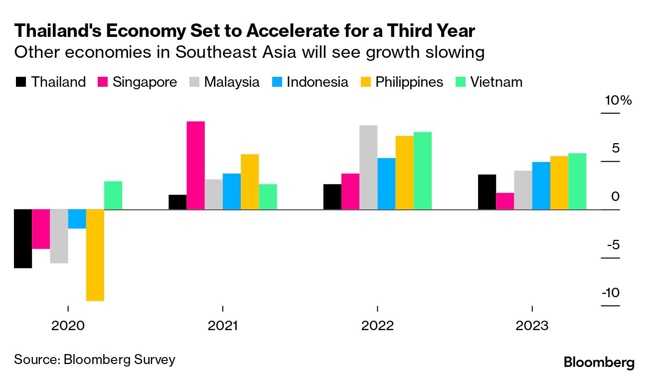 FirstFT: China's economy loses momentum