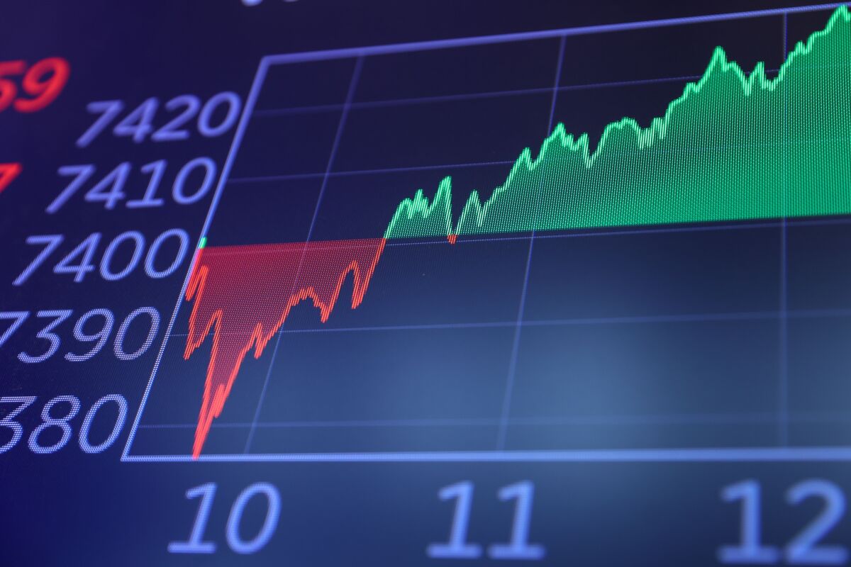 bloomberg.com - Bernard Goyder - 'FOMO Insurance' Drives Options Buying Spree as Stocks Rally On