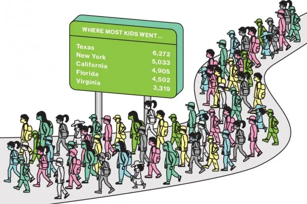 Migrant Kids Are Still Waiting for Answers