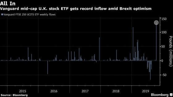 With Good News Priced In, Investor Faith Wobbles: Trading Brexit