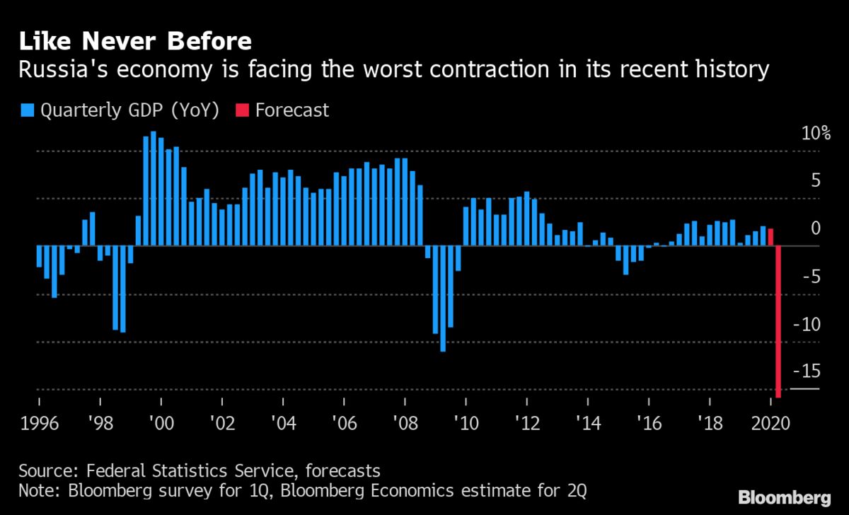 New economy is. Russia economy. Russia economy statistics. Russia's economic Transitions. Russia's economic indicators for 2023.