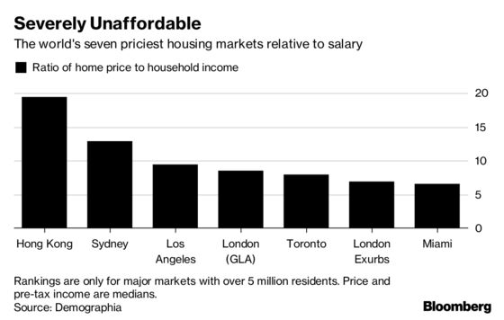 Sticker Shock Hits New Yorker Hunting for Toronto Apartment
