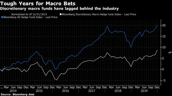 Ben Melkman Sees ‘Glory Days’ for Macro Traders in Post-Virus World