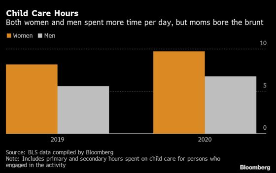 Dads Are Doing Less at Home Again