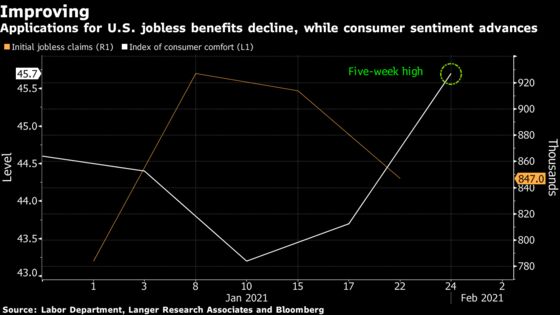 The Improving U.S. Economy Could Complicate Biden’s Stimulus Plan