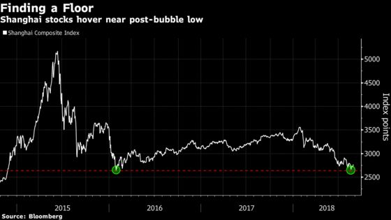 China Equity Traders Still Wary After Year of False Rebounds