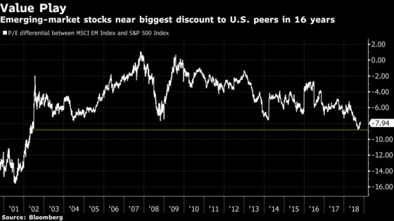 For Goldman to BlackRock, Emerging Markets Are Smart Value Play