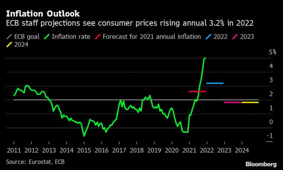 Energy Transition Is Upside Risk to ECB Forecasts, Schnabel Says