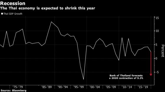 Thailand Mulls Emergency Borrowing That Could Top $6 Billion