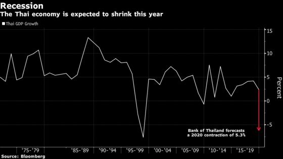 Virus Gives Embattled Thai Premier Chance to Consolidate Power