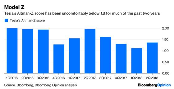 The Perpetual Motion Machine Driving Tesla’s Stock