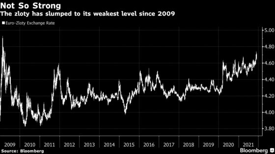 Polish Central Bank Governor Pivots to Support Strong Zloty