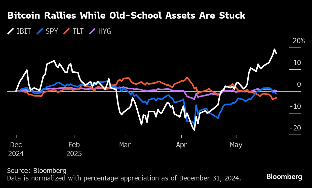 勢いづくビットコイン、懐疑派も認めざるを得ない局面に - Bloomberg