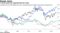 T Rowe stock has outperformed its rivals