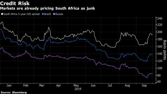 The Moody’s Mystery Is How South Africa’s Rating Held Up So Long