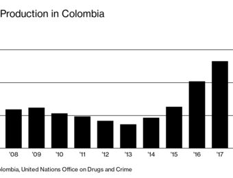 relates to Tetra’s (TTI) Calcium Chloride Is Fueling a Cocaine War in South America