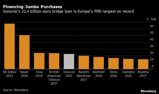 Vonovia Upends German Apartment Market With $23 Billion Deal