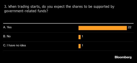 Here’s What Investors Say Aramco’s Valuation Should Be