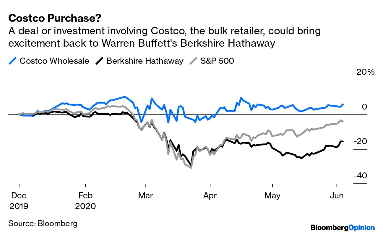 Berkshire's Charlie Munger backs Costco against : Costco