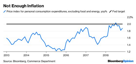 The Fed Should Consider Lowering Rates