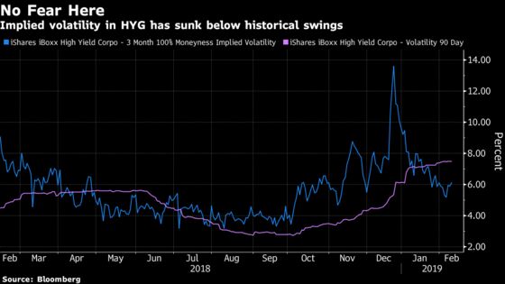 The Fear Is Gone From the Biggest U.S. Junk Rally in a Decade